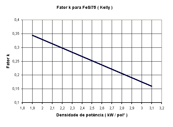 Fator K para FeSi75